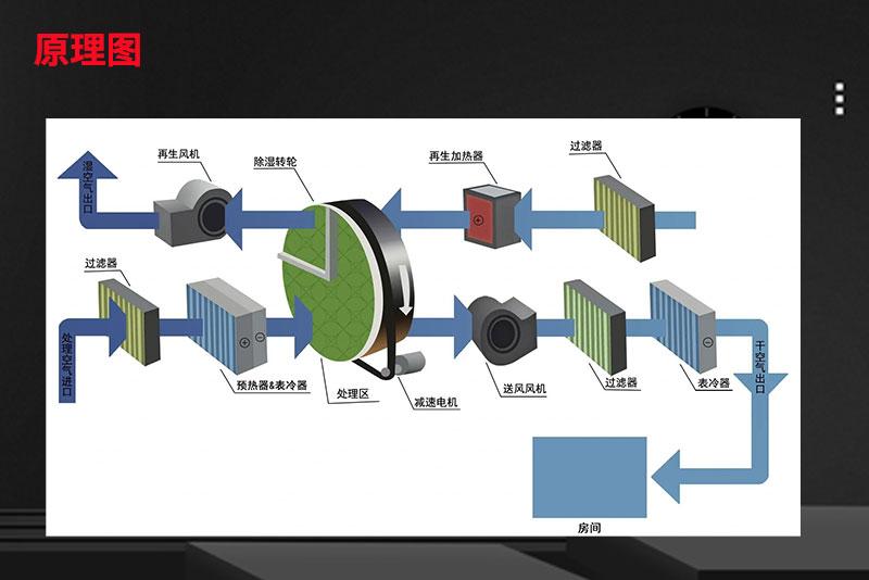 36000風量標準單轉輪機組
